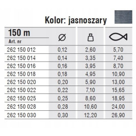 Żyłka KONGER STEELON SPINNING FC 0,28mm/150m